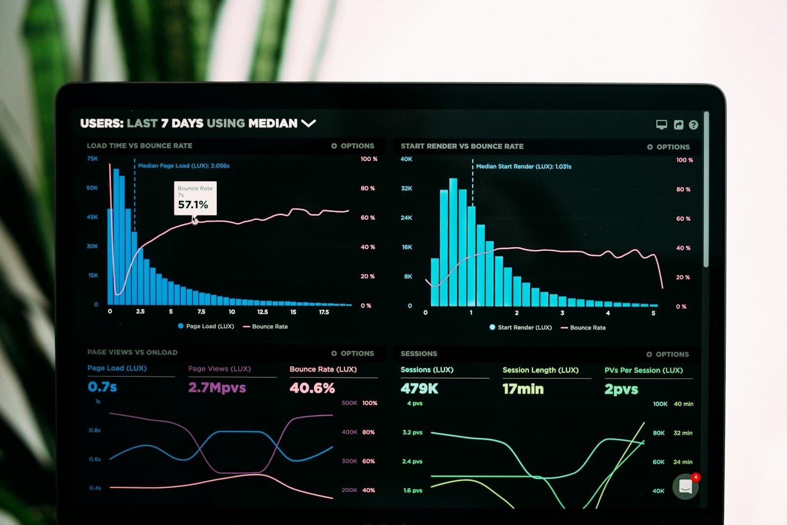 Analytics dashboard representing EHR revenue blind spots
